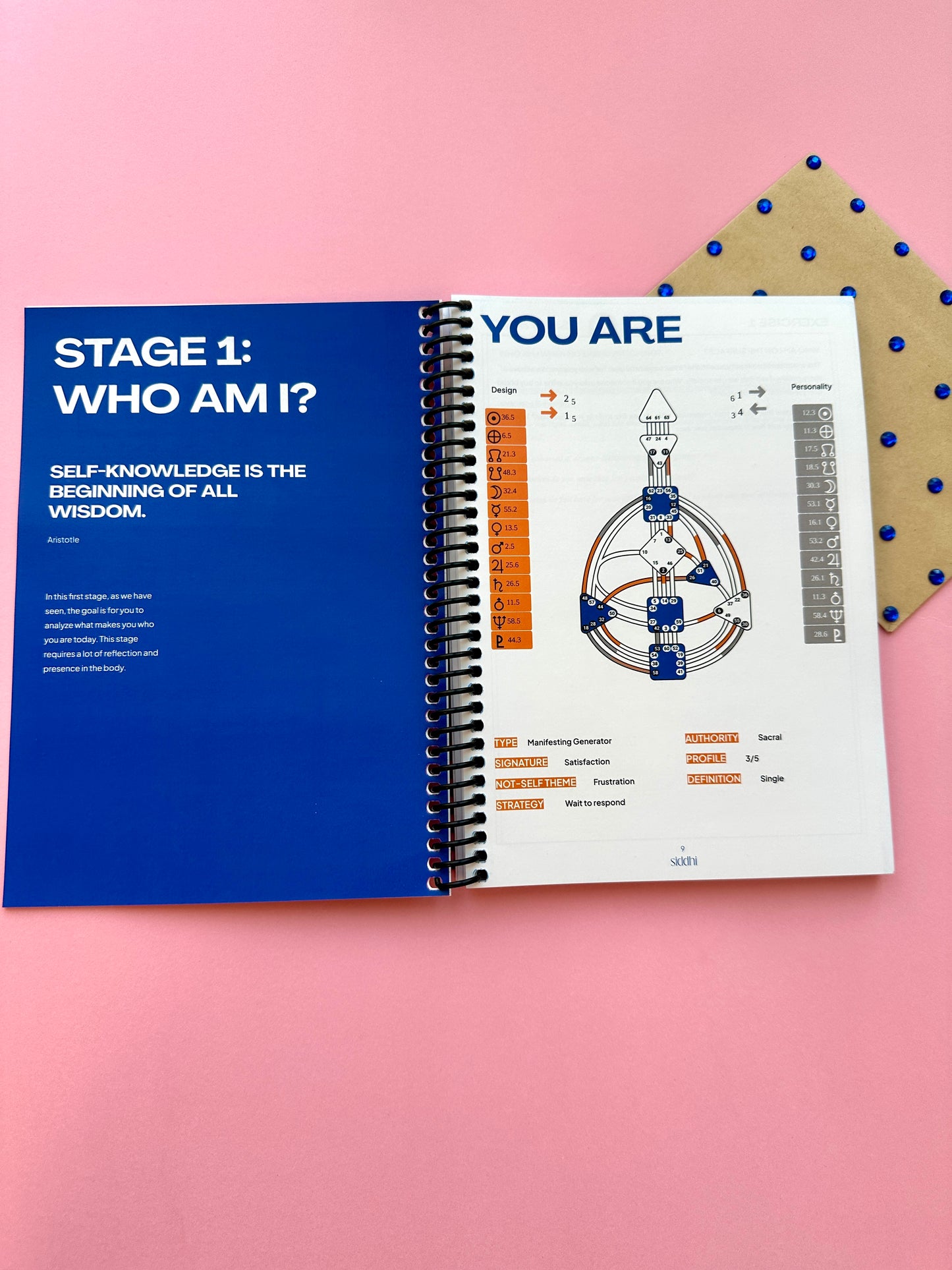 Workbook of your Design