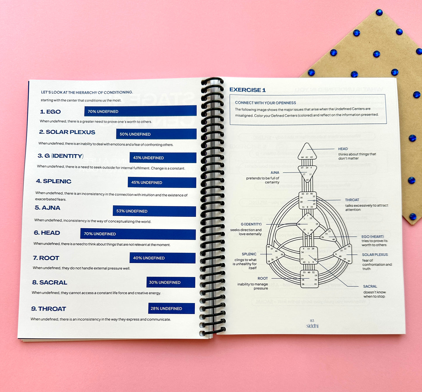 Workbook of your Design
